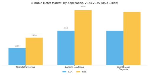 Bilirubin Meter Market  Segment Image 1