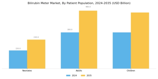 Bilirubin Meter Market  Segment Image 4