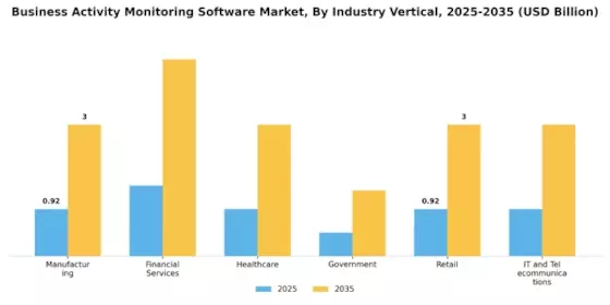 Business Activity Monitoring Software Market Segment Image 2