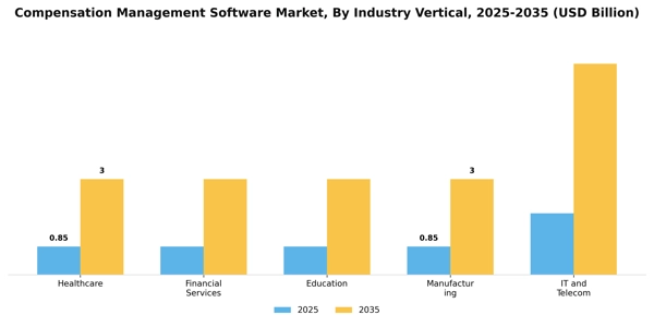 Compensation Management Software Market Segment Image 2