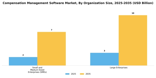 Compensation Management Software Market Segment Image 4