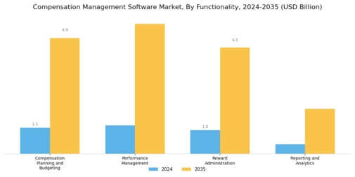 Compensation Management Software Market Segment Image 3
