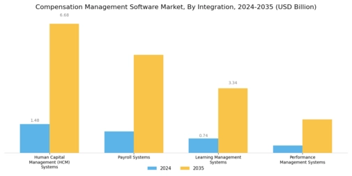 Compensation Management Software Market Segment Image 4