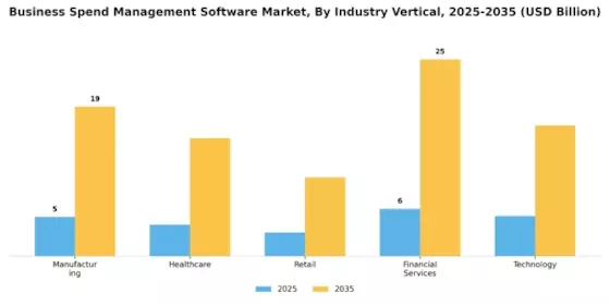 Business Spend Management Software Market Segment Image 2