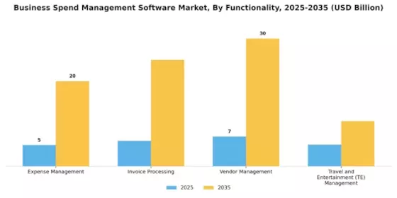 Business Spend Management Software Market Segment Image 3