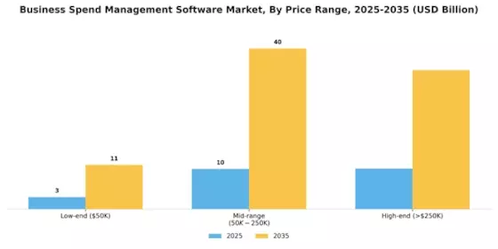 Business Spend Management Software Market Segment Image 4