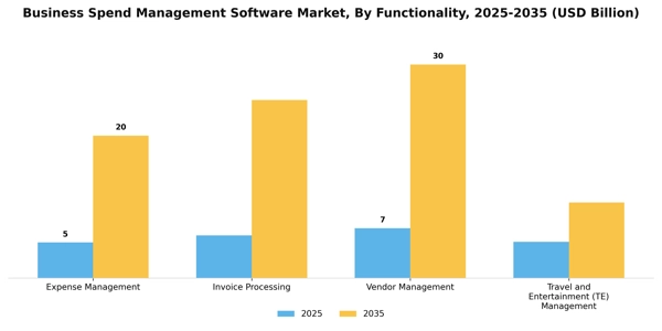Business Spend Management Software Market Segment Image 1