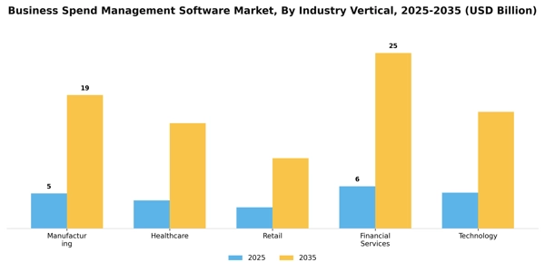 Business Spend Management Software Market Segment Image 2