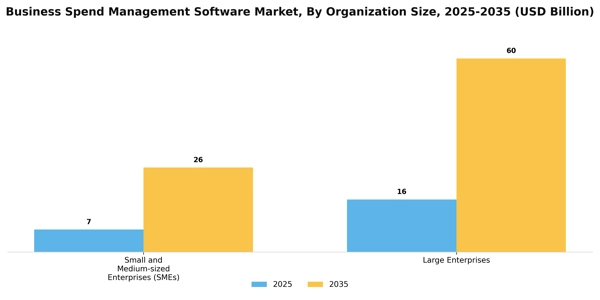 Business Spend Management Software Market Segment Image 3