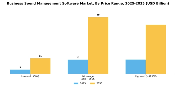 Business Spend Management Software Market Segment Image 4