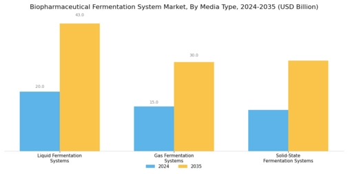 Biopharmaceutical Fermentation System Market Segment Image 0