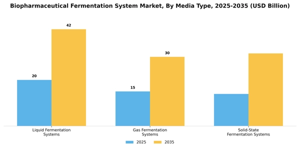 Biopharmaceutical Fermentation System Market Segment Image 1