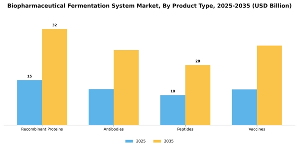 Biopharmaceutical Fermentation System Market Segment Image 2