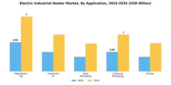 Electric Industrial Heater Market Segment Image 0