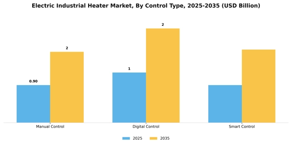 Electric Industrial Heater Market Segment Image 1