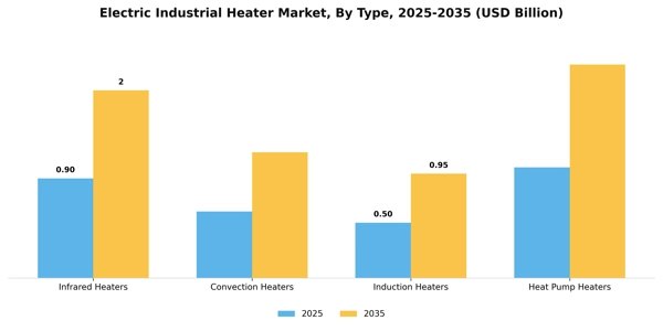 Electric Industrial Heater Market Segment Image 4