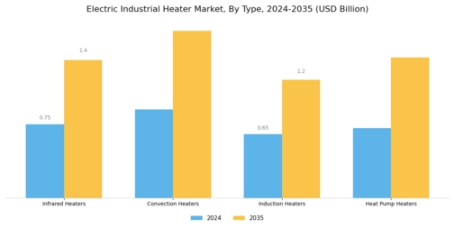 Electric Industrial Heater Market Segment Image 0