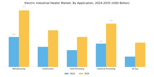 Electric Industrial Heater Market Segment Image 2