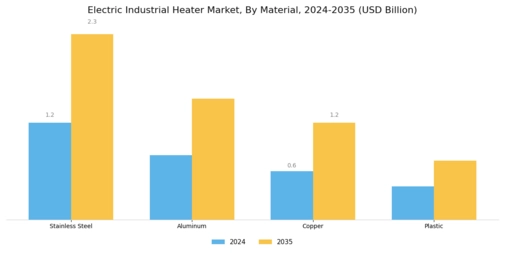 Electric Industrial Heater Market Segment Image 4