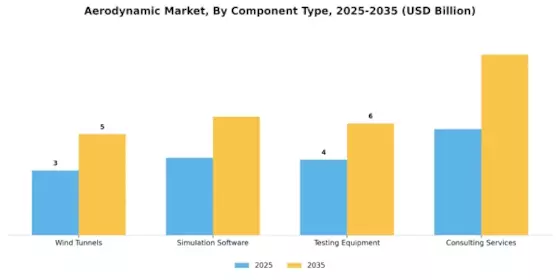 Aerodynamic Market
 Segment Image 1
