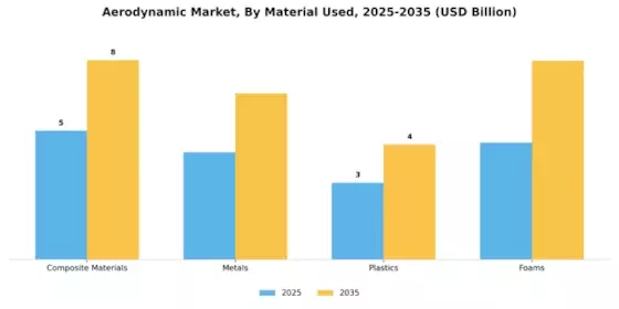 Aerodynamic Market
 Segment Image 2