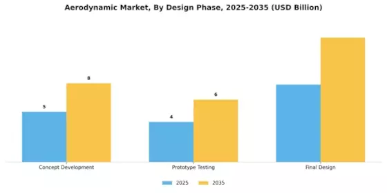 Aerodynamic Market
 Segment Image 3