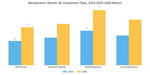 Aerodynamic Market
 Segment Image 1