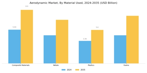 Aerodynamic Market
 Segment Image 2