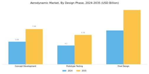 Aerodynamic Market
 Segment Image 3