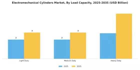Electromechanical Cylinders Market Segment Image 2