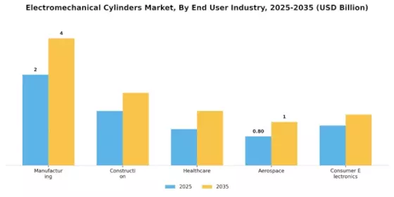Electromechanical Cylinders Market Segment Image 4