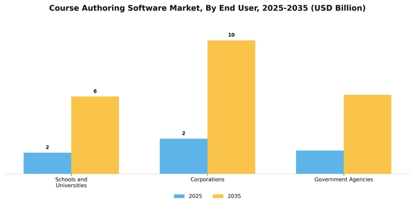 Course Authoring Software Market Segment Image 2