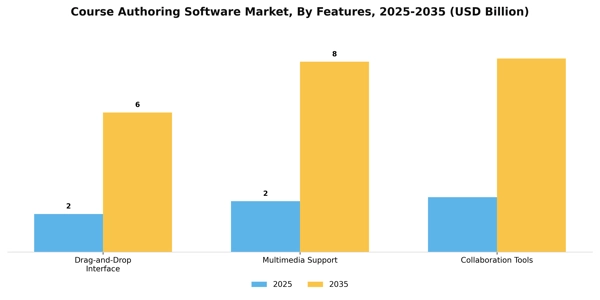 Course Authoring Software Market Segment Image 3