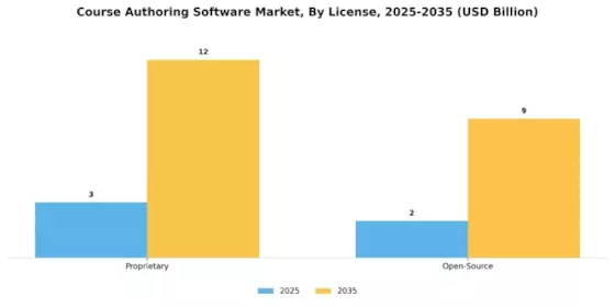Course Authoring Software Market Segment Image 0