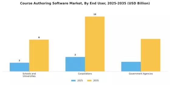 Course Authoring Software Market Segment Image 2