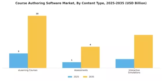 Course Authoring Software Market Segment Image 3