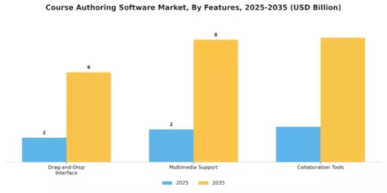 Course Authoring Software Market Segment Image 4