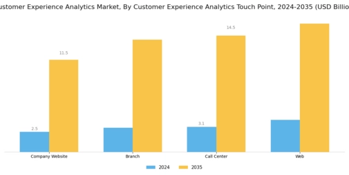 Customer Experience Analytics Market Segment Image 0