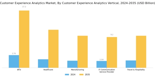 Customer Experience Analytics Market Segment Image 2