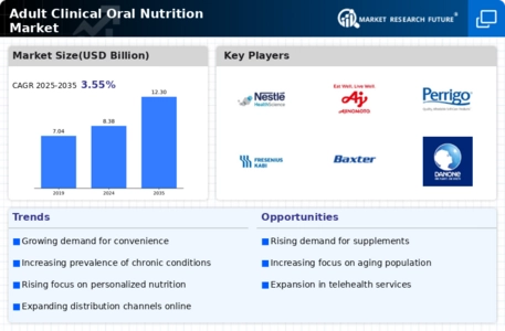 Adult Clinical Oral Nutrition Market Infographic