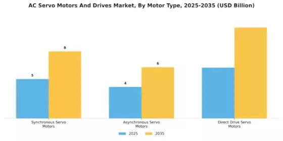 Ac Servo Motors And Drives Market Segment Image 0
