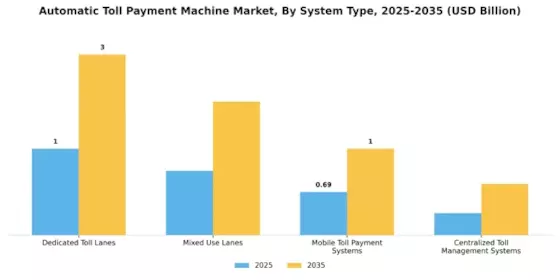 Automatic Toll Payment Machine Market
 Segment Image 1