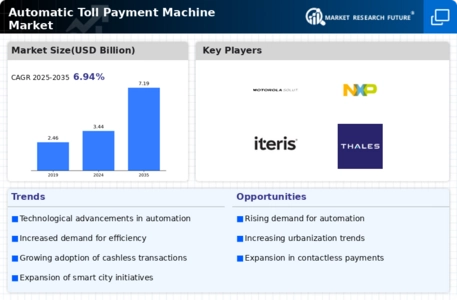 Automatic Toll Payment Machine Market
 Infographic