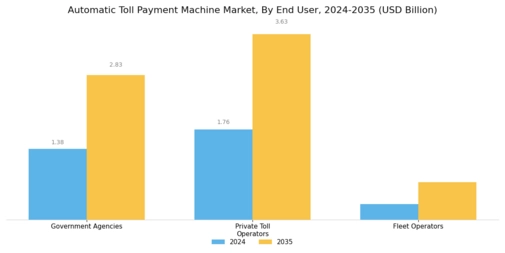 Automatic Toll Payment Machine Market
 Segment Image 4
