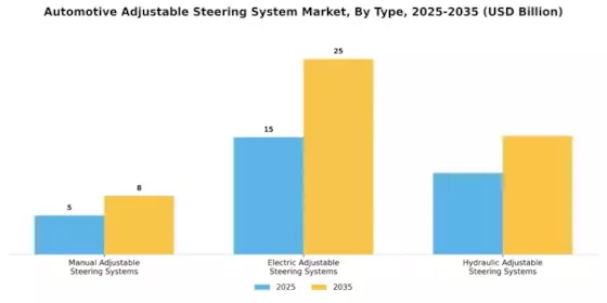 Automotive Adjustable Steering System Market Segment Image 0