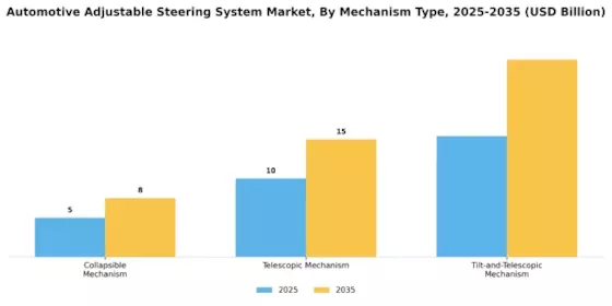 Automotive Adjustable Steering System Market Segment Image 1