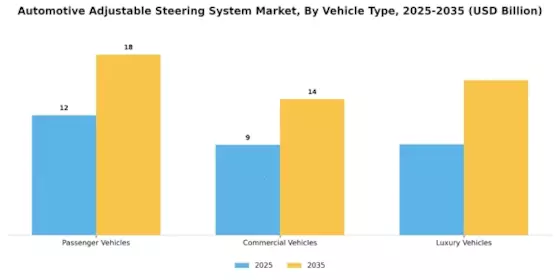 Automotive Adjustable Steering System Market Segment Image 2