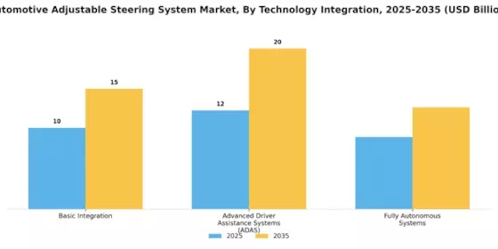 Automotive Adjustable Steering System Market Segment Image 3