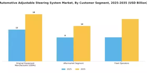Automotive Adjustable Steering System Market Segment Image 4