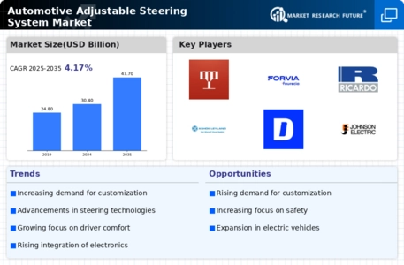 Automotive Adjustable Steering System Market Infographic